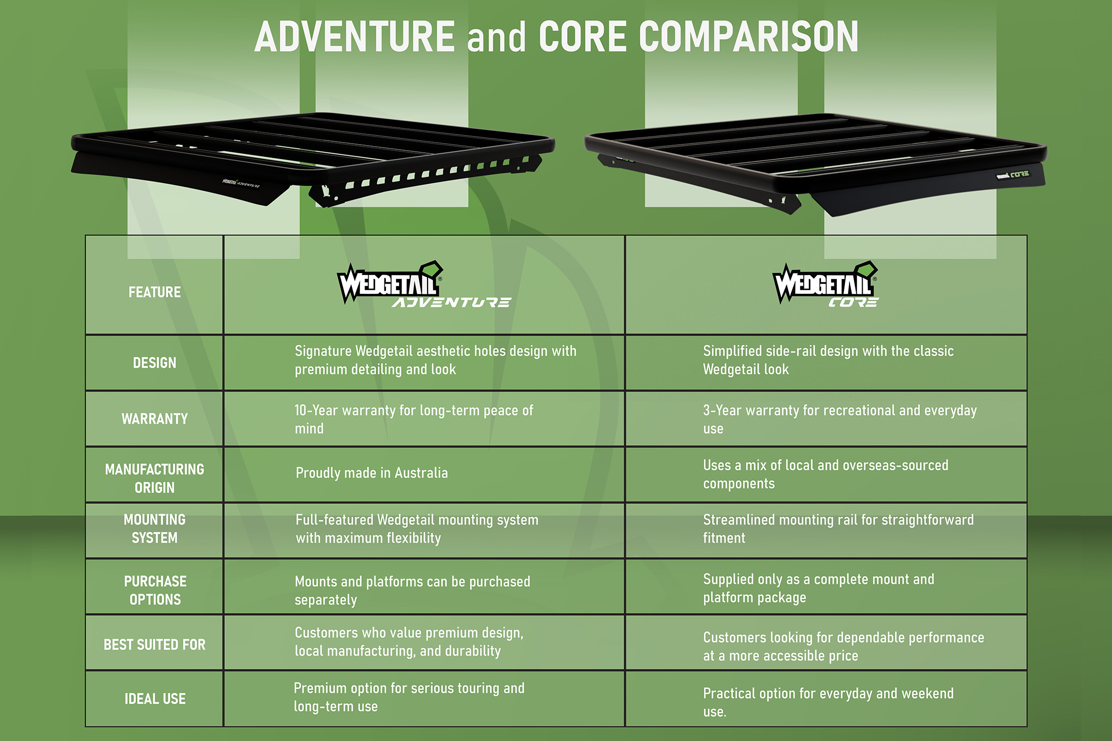 WC-BS6-1614_Angle.jpg Angle image of BYD Shark Dual Cab (2025 - Current) Wedgetail Core