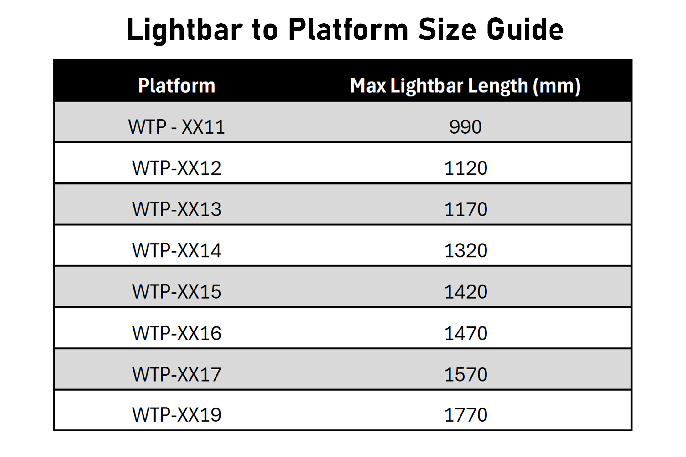 PD-WTA-LBCUV_Mount.jpg Mount image of Wedgetail Adventure Accessory Wedgetail Ultra Vision Lightbar Bracket