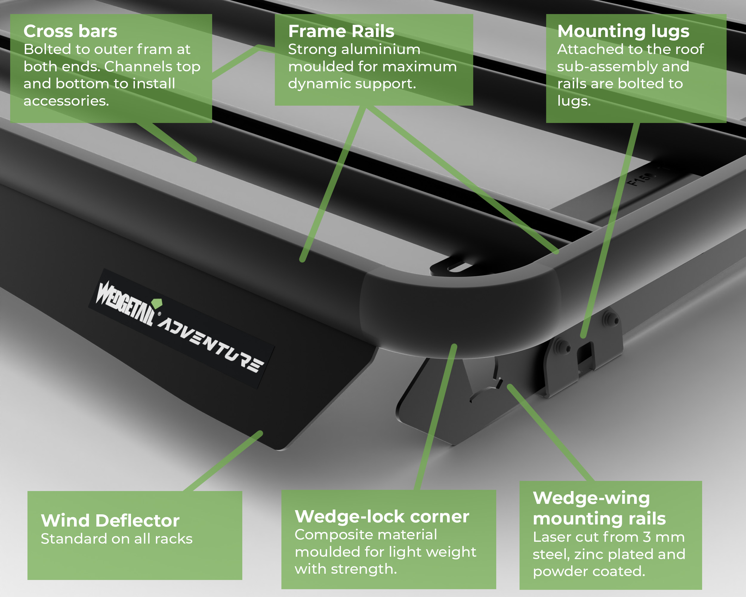 Wedgetail Components